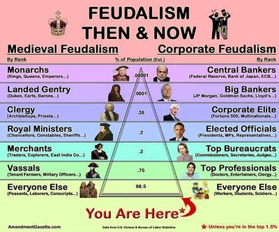 Feudalism then and now.jpg