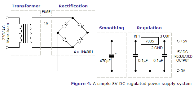 5VDC Regulated Power Supply Schematic