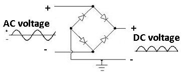 Full-wave-rectifier-output.jpg