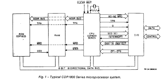 Example system layout