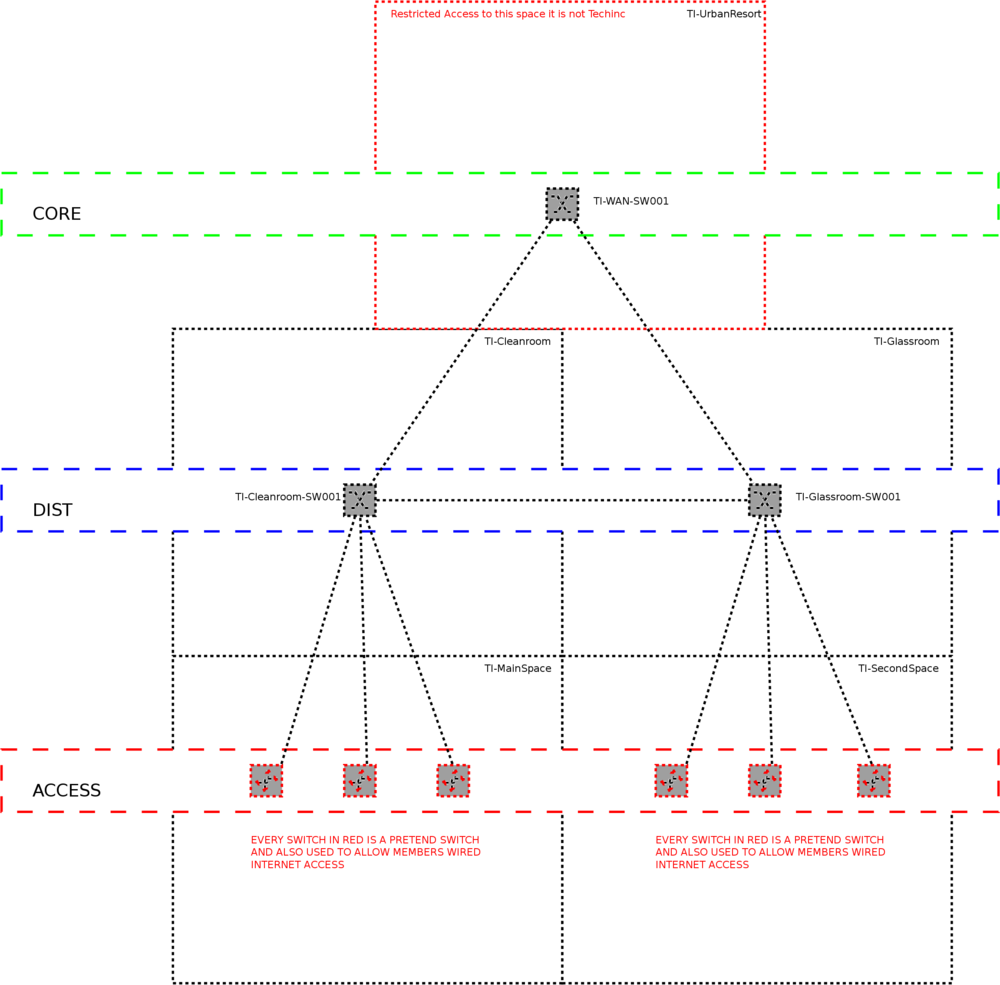 Network Concept A .svg