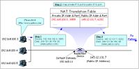 Network Address Translation (file2).jpg