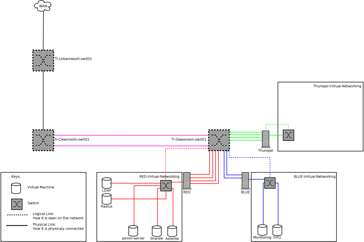 File:NETWORK-map-full.svg - Technologia Incognita