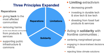 Three-principles-expanded.png