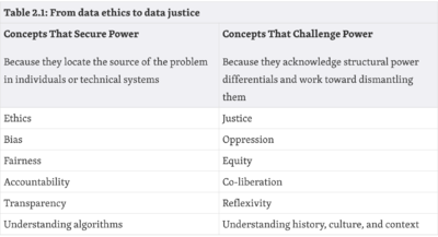 Data-feminism-table-2 copy.png