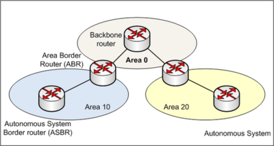 Becha-Autonomous-system.png