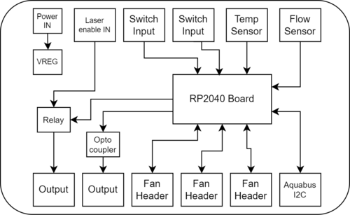 Lasercutter-safety-sys-diagram.png