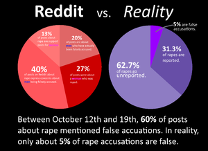 Rape-chart-2.png