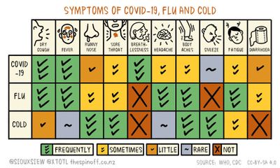 Covid-19-Flu-Cold-Symptoms-v4-e1585729088804.jpg