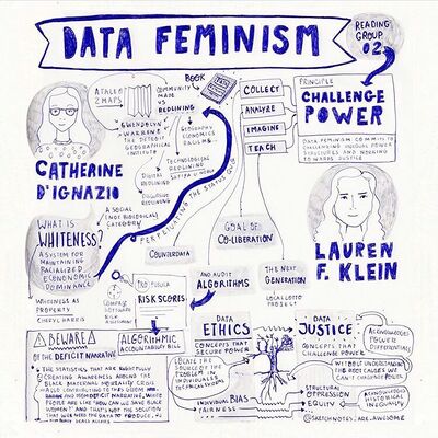 Data-feminism-drawing.jpeg