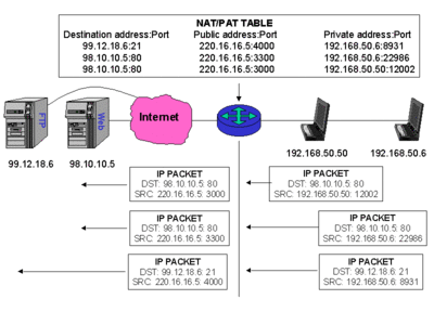 Tcpip pat.gif