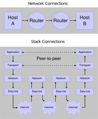 Networking-fig3.jpg