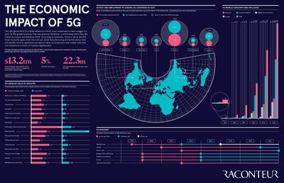 Econmic-impact-5g-infographic-full-size.jpg