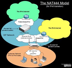 TheNAT444Model1.jpg