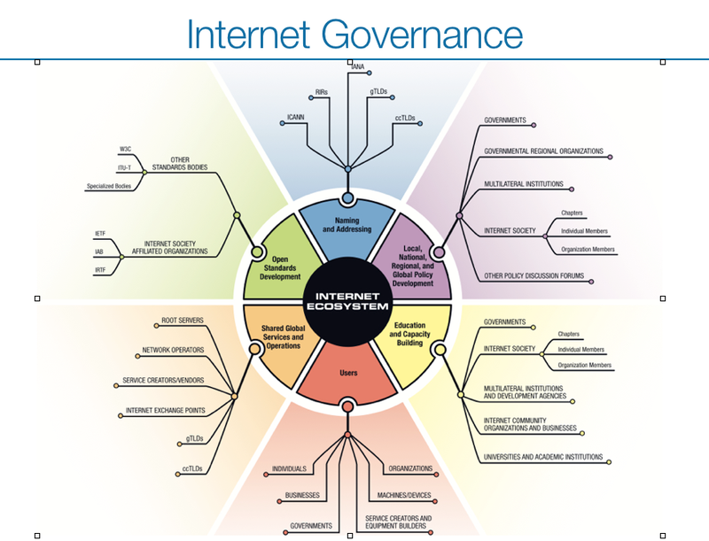 Becha-Taking part in Internet Governance.png
