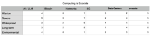Computing is Ecocide table.png