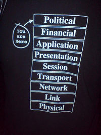 Osi-layers-ti-shirt-download.jpeg